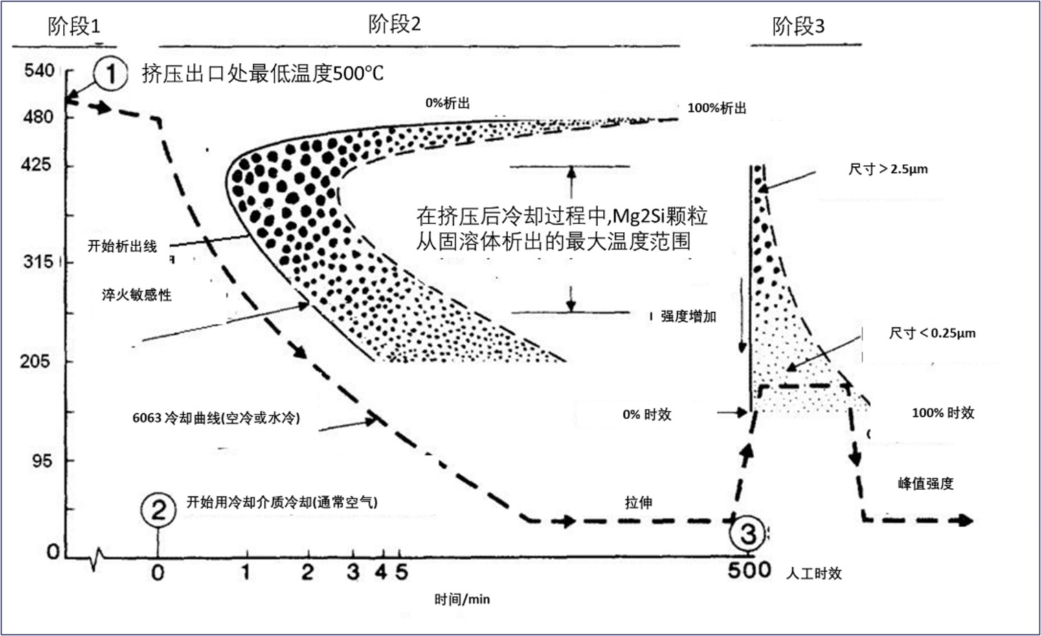 热处理